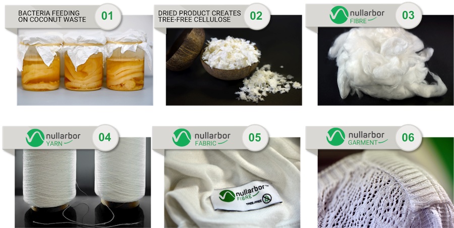 The six steps from taking waste and creating an item of clothing © 2025 Nanollose