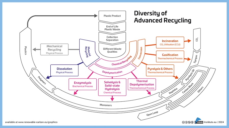 © 2025 nova-Institut