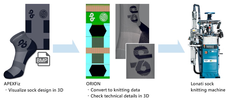 SHIMA SEIKI and LONATI workflow © 2025 SHIMA SEIKI
