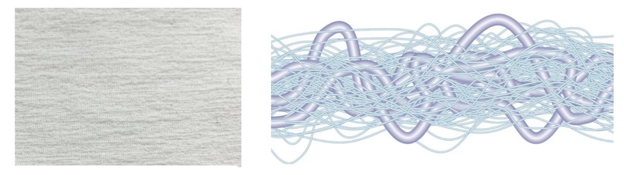 (left) The surface of the newly developed fabric<br />
(right) A sheath-core composite yarn with randomly sized crimps.<br />
© 2025 Teijin Frontier