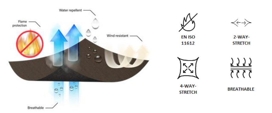 Pyroshell™ technology  © 2025 Textilcolor