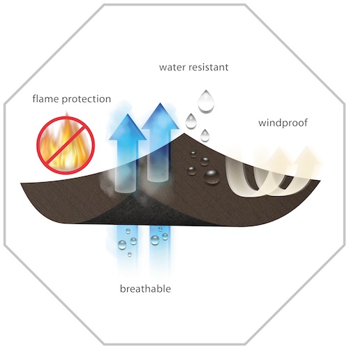 The pyroshell™ structure consists of a flexible expandable graphite layer and an extremely thin, non-combustible carrier component positioned between the textile layers. © 2026 Textilcolor