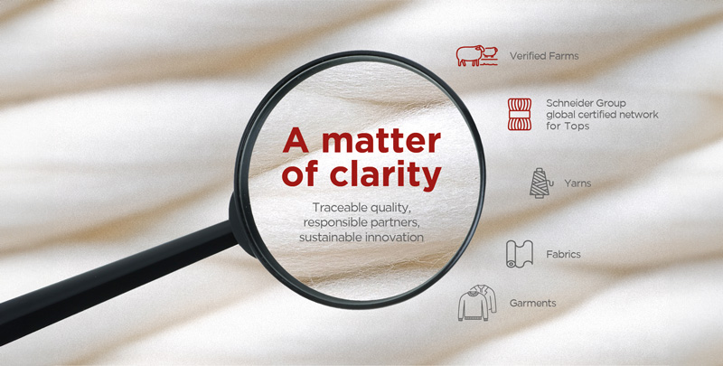 (c) 2024 Schneider Group